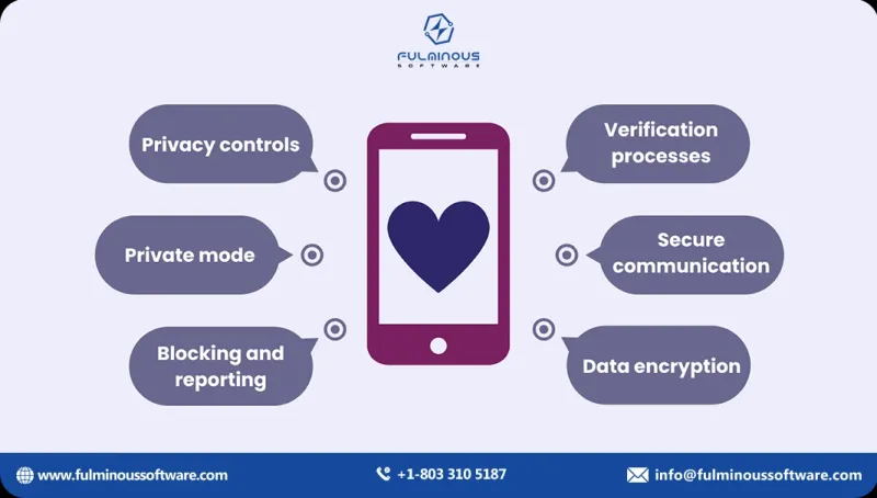 Swipe Right on Privacy: What Dating Apps Don't Tell You About Your Data
